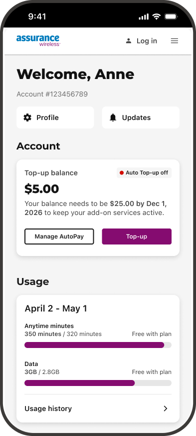 Assurance wireless dashboard